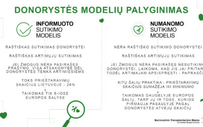 Lietuvoje pradedama socialinė kampanija “Organų donorystei – TAIP!”